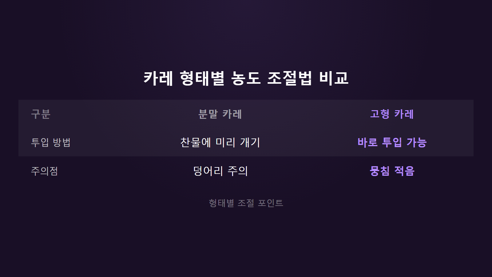 카레 되직할 때 묽게 만들기 분말 고형 형태별 비교 이미지