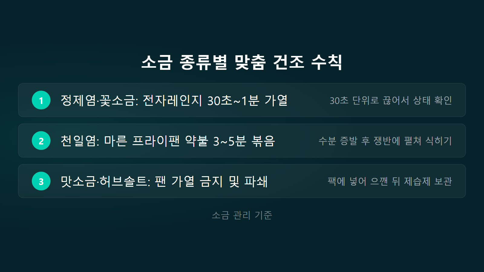 소금 눅눅해져서 뭉쳤을 때 푸는 법 종류별 전자레인지 30초 및 팬 볶음 수칙 체크리스트 이미지