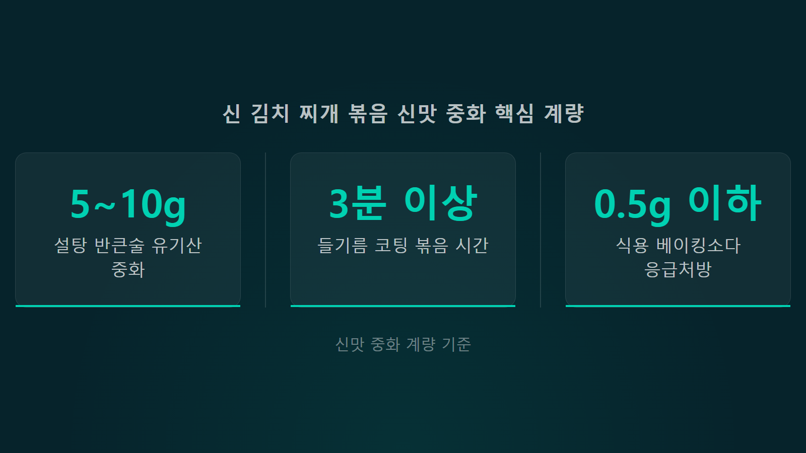 신 김치 요리에 활용하는 법 3분 들기름 볶음과 계량 기준 통계 이미지