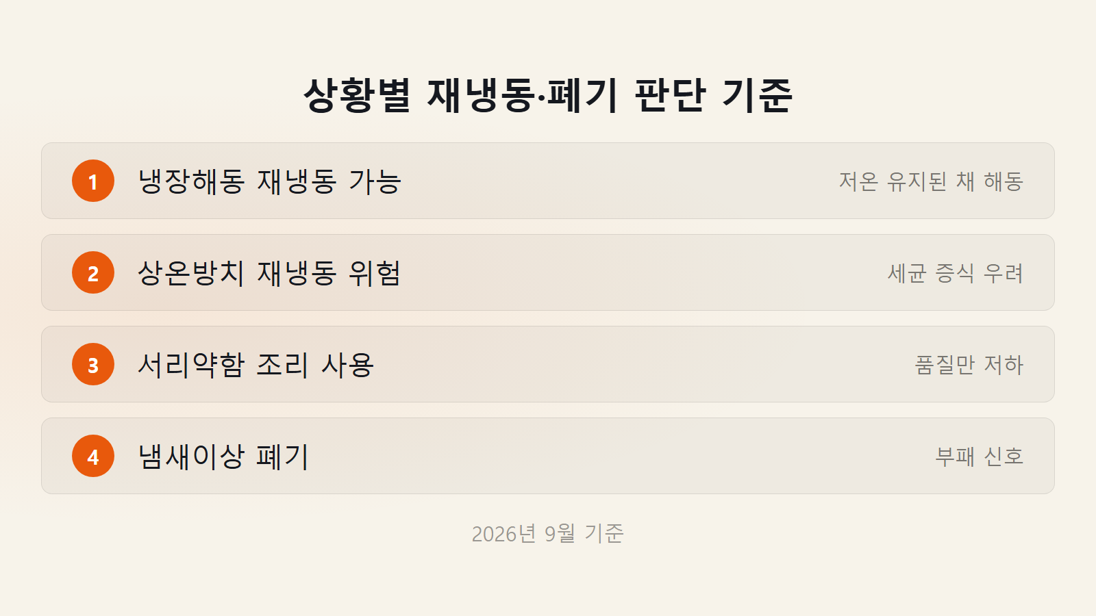 냉동식품 하얗게 서리 생기면 재냉동 폐기 판단 체크리스트 이미지