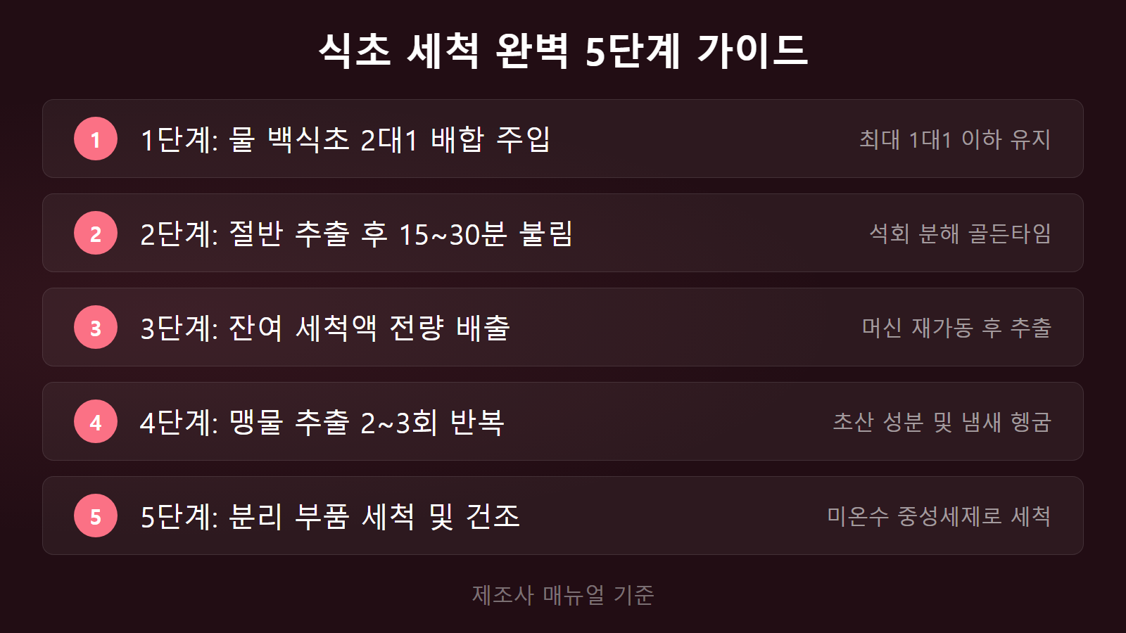 커피머신 식초로 청소하는 법 5단계 순서와 15분 불림 체크리스트 이미지