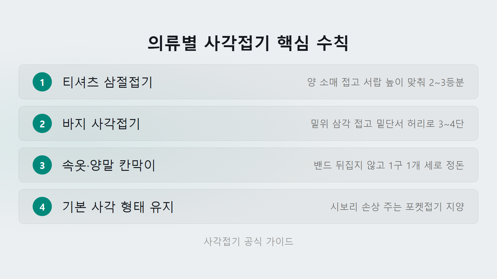 옷 서랍 세워서 정리하는 법 티셔츠 3등분 바지 4단 사각접기 단계 체크리스트 이미지