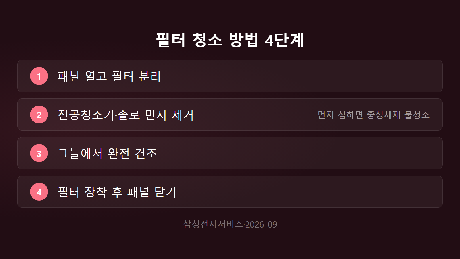 에어컨 필터 청소 방법 4단계 순서 정리 체크리스트 이미지