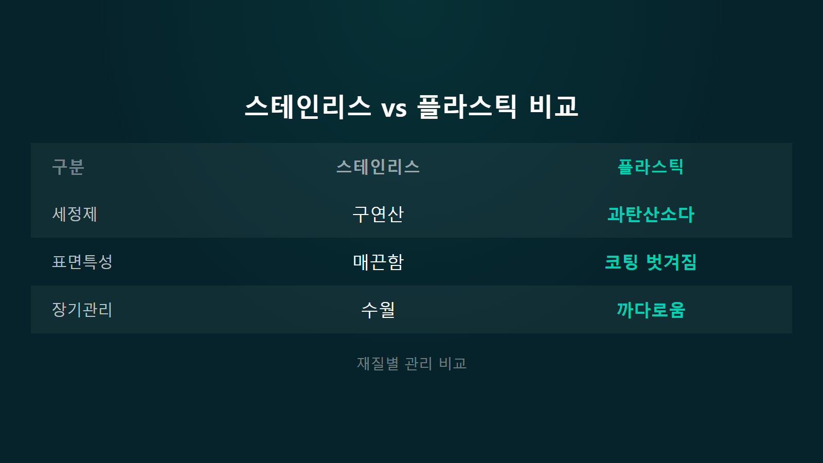 식기건조대 물때 관리 스테인리스 플라스틱 재질 비교 이미지