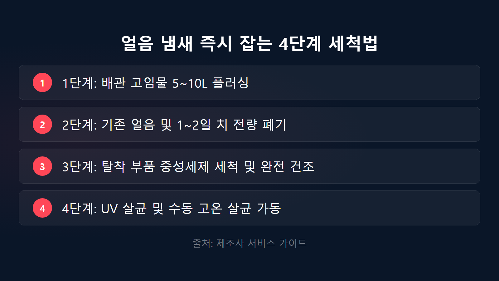 정수기 얼음에서 냄새날 때 없애는 법 5리터 플러싱 4단계 세척 체크리스트 이미지