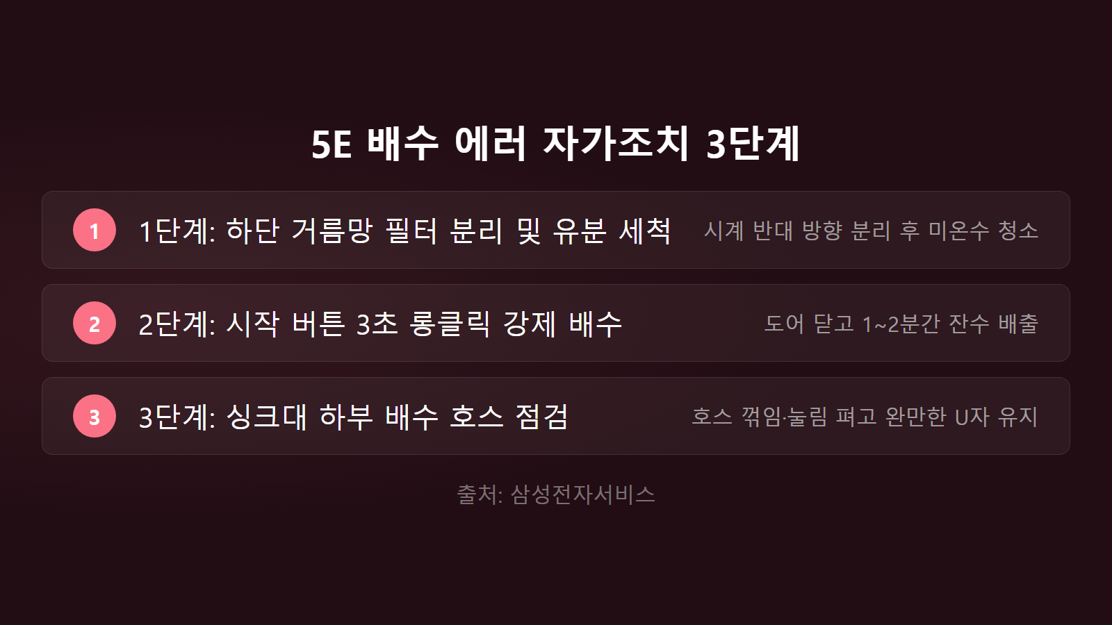 삼성 식기세척기 5E 에러 배수 안 될 때 자가조치 3단계 체크리스트 이미지