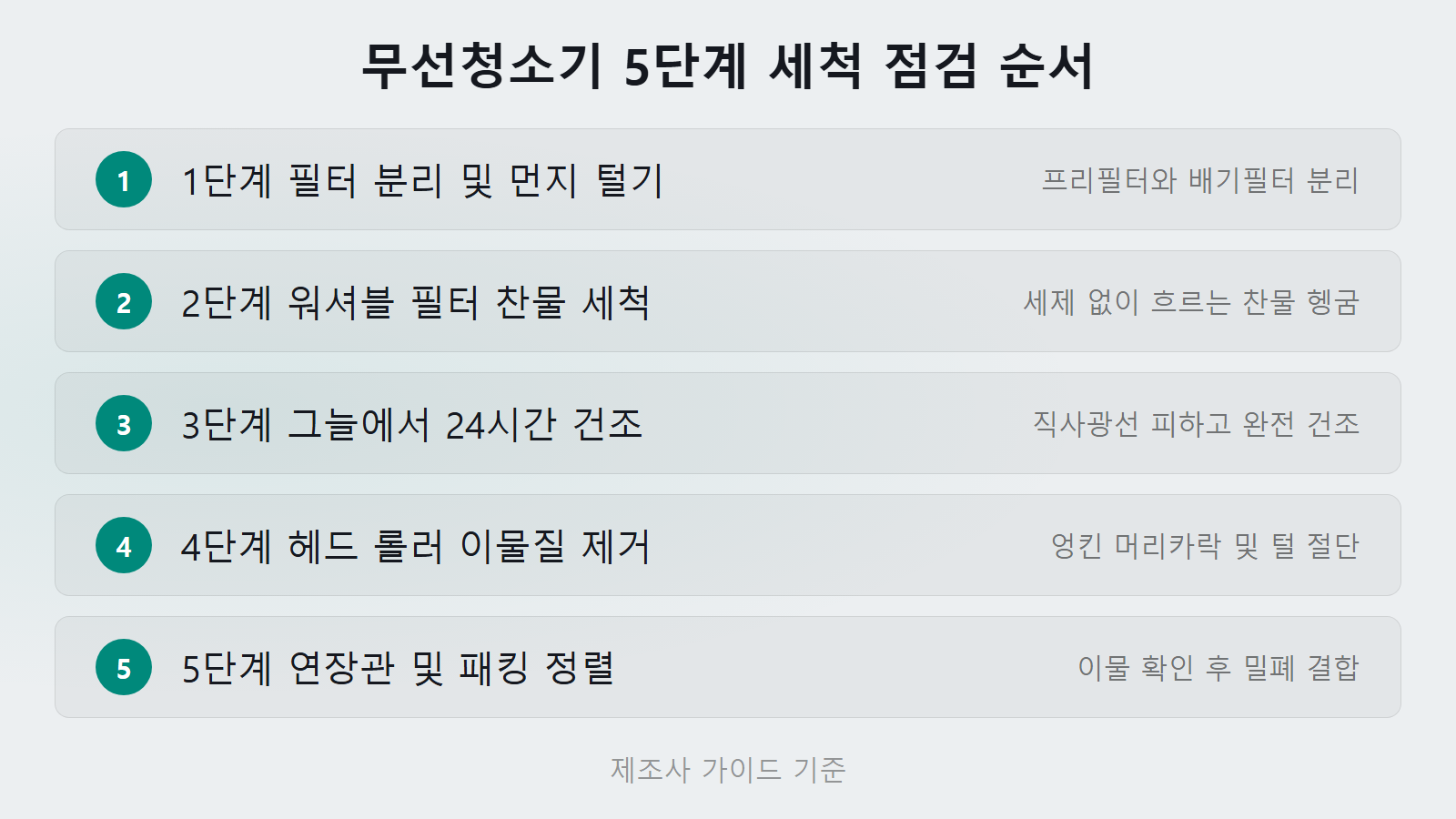 무선청소기 흡입력 약해지면 필터부터 확인 5단계 세척 점검 순서 체크리스트 이미지