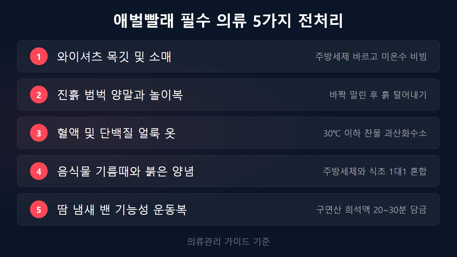 세탁기 애벌빨래 꼭 해야 하는 옷은 필수 의류 5가지 전처리 순서 체크리스트 이미지