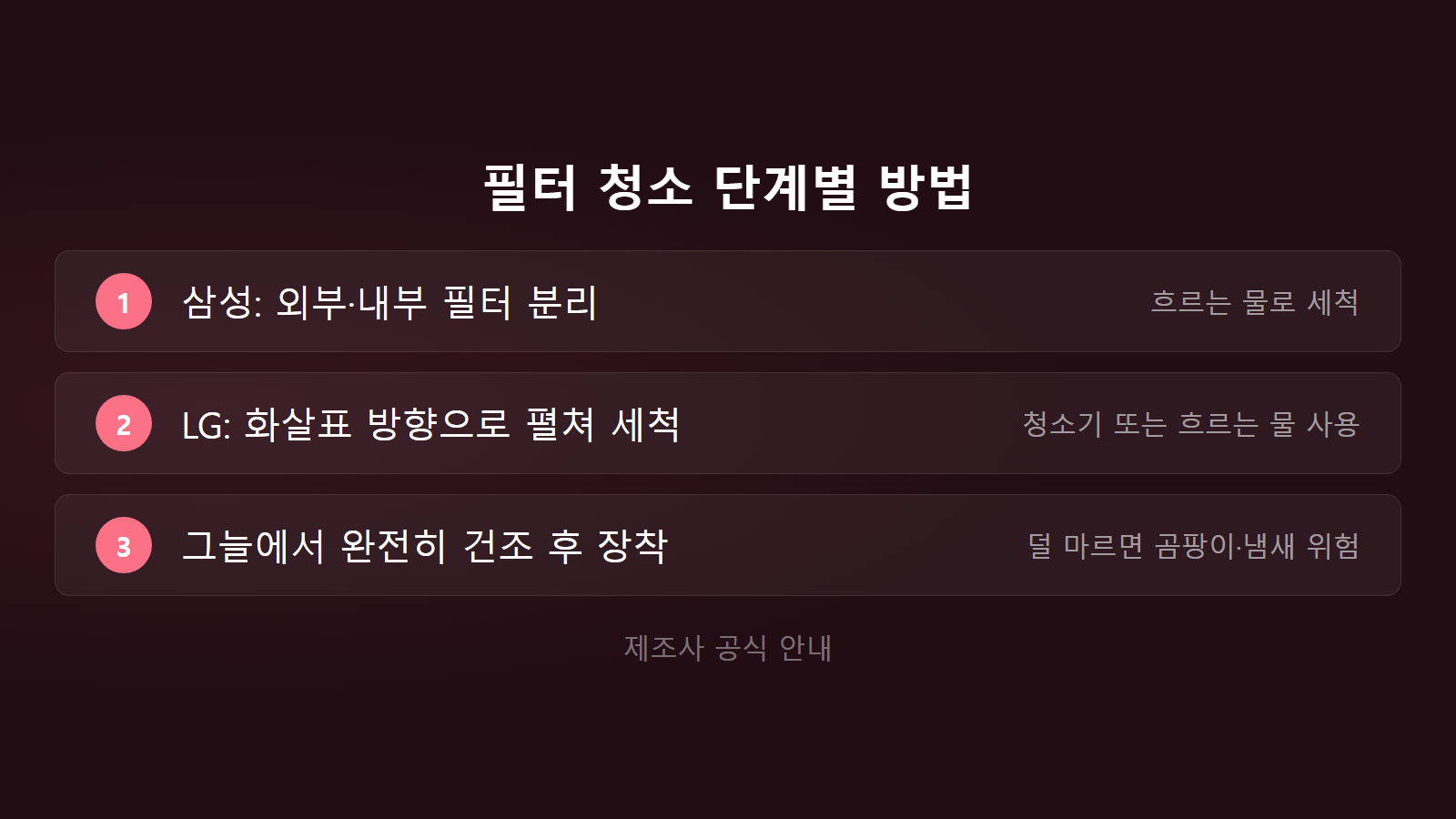 건조기 먼지필터 매번 청소 절차와 완전건조 체크리스트 이미지