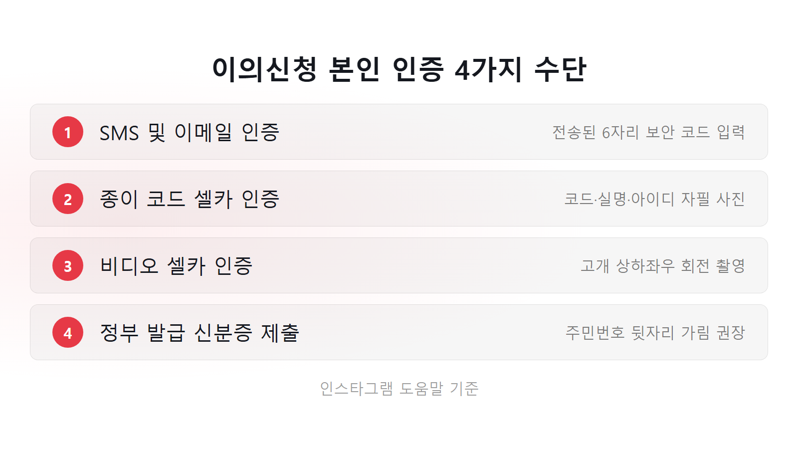 인스타그램 계정 정지 이의신청 방법 본인 인증 4단계 절차 체크리스트 이미지