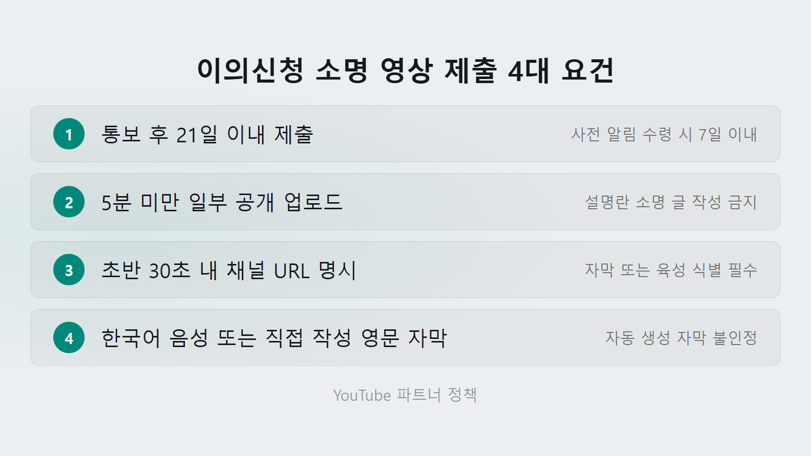 유튜브 수익창출 정지 재심사 언제 21일 이내 소명 영상 제출 요건 체크리스트 이미지
