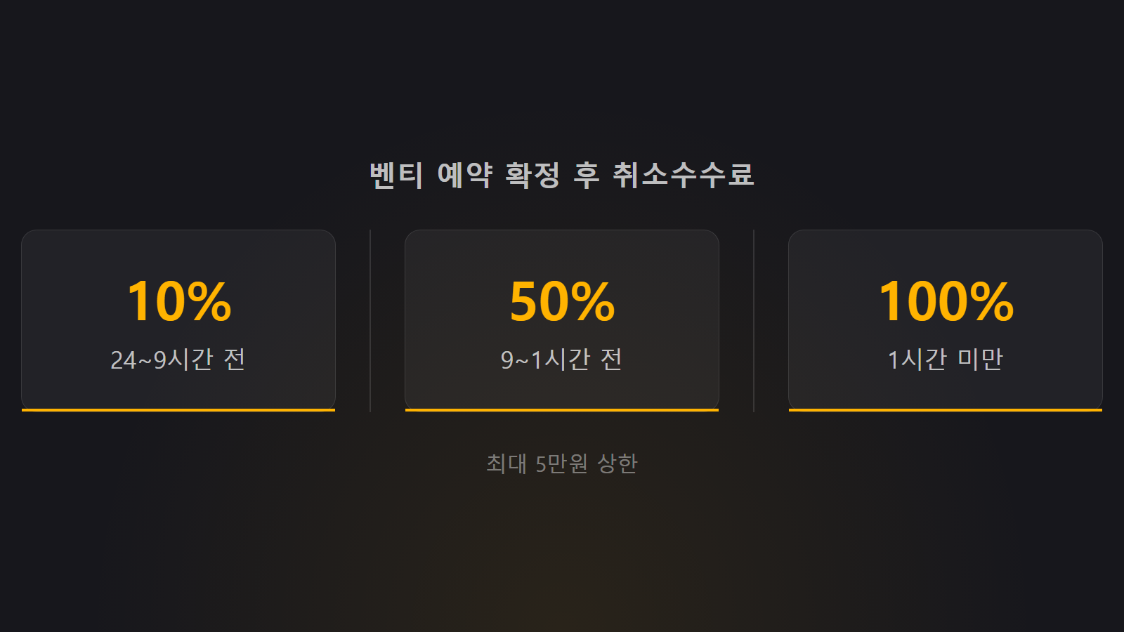 카카오T 예약 취소 수수료 시간대별 10퍼센트 50퍼센트 100퍼센트 통계 이미지