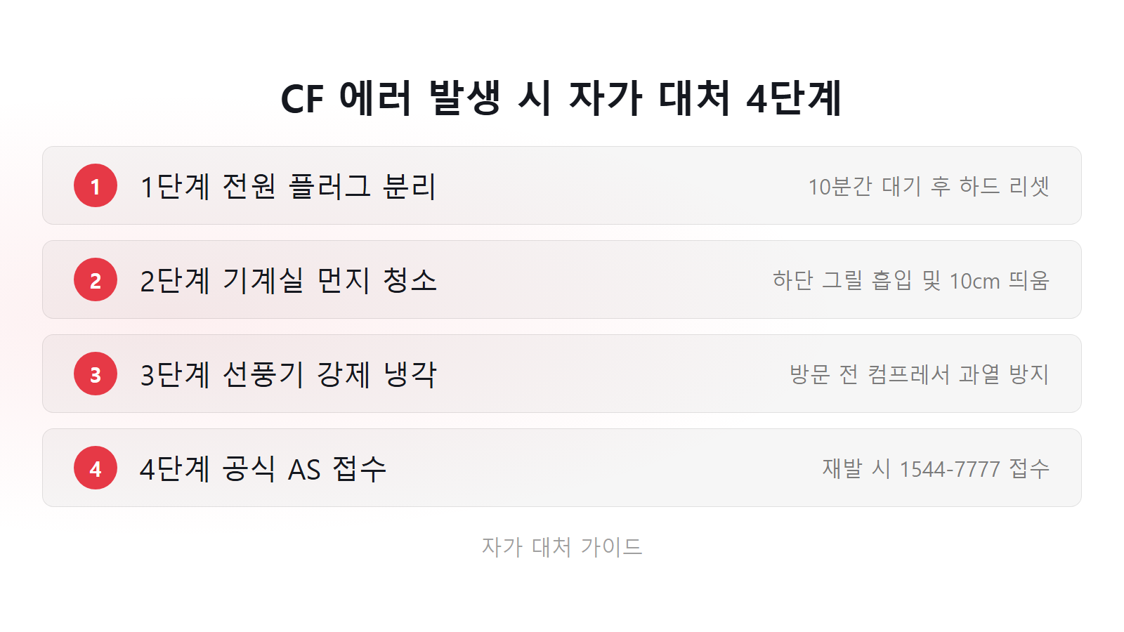 LG 냉장고 CF 에러 뜨는 이유 10분 전원 리셋 4단계 자가 대처 체크리스트 이미지