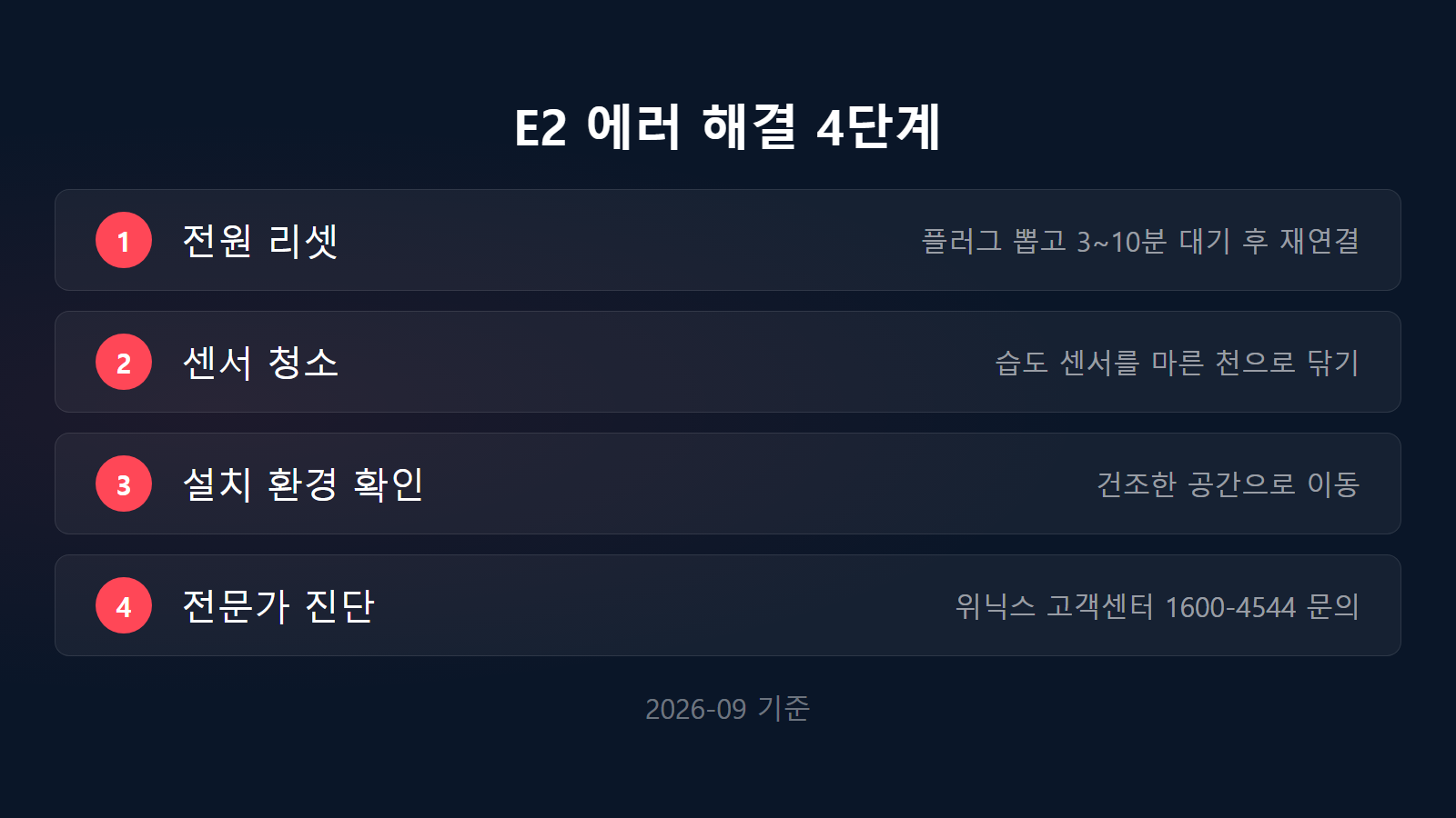 위닉스 제습기 E2 에러 해결 4단계 체크리스트 이미지