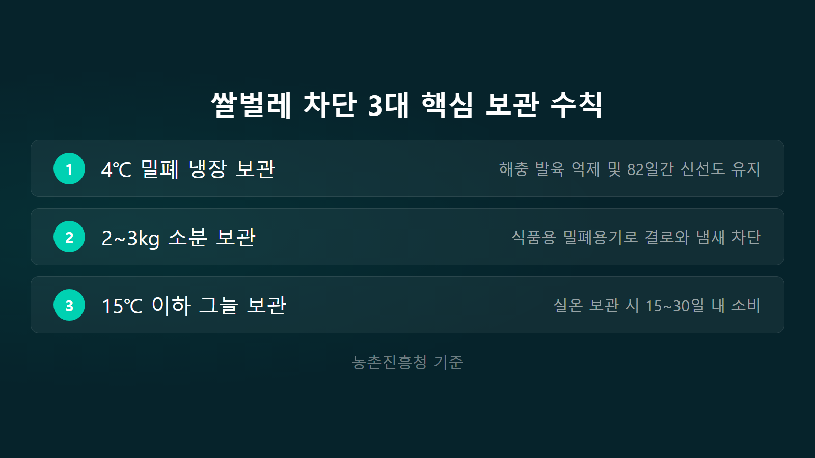 쌀벌레 안 생기게 보관하는 법 4도 냉장 소분 3대 수칙 체크리스트 이미지