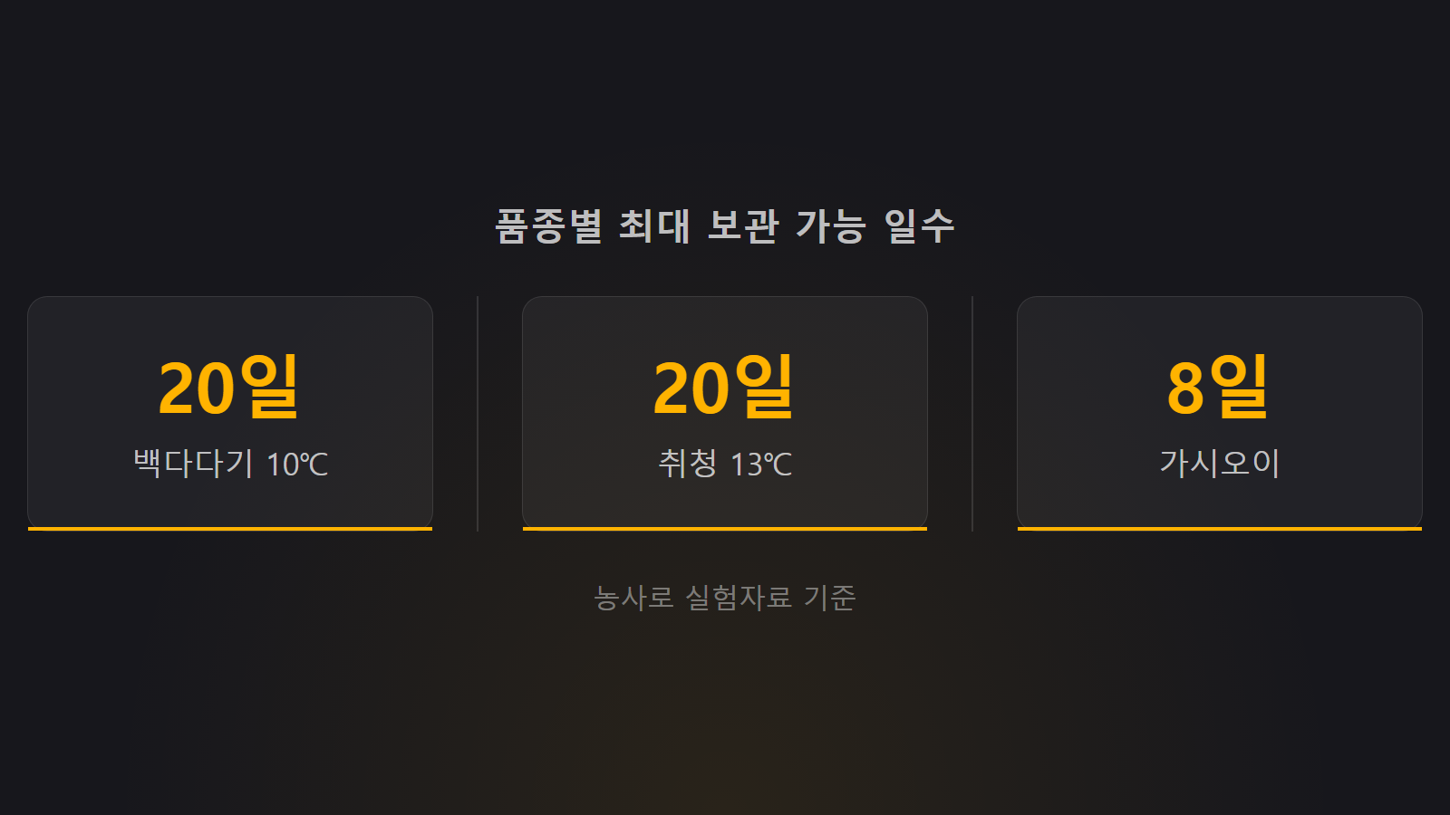 오이 물러지지 않게 보관하는 법 품종별 보관일수 비교 통계 이미지
