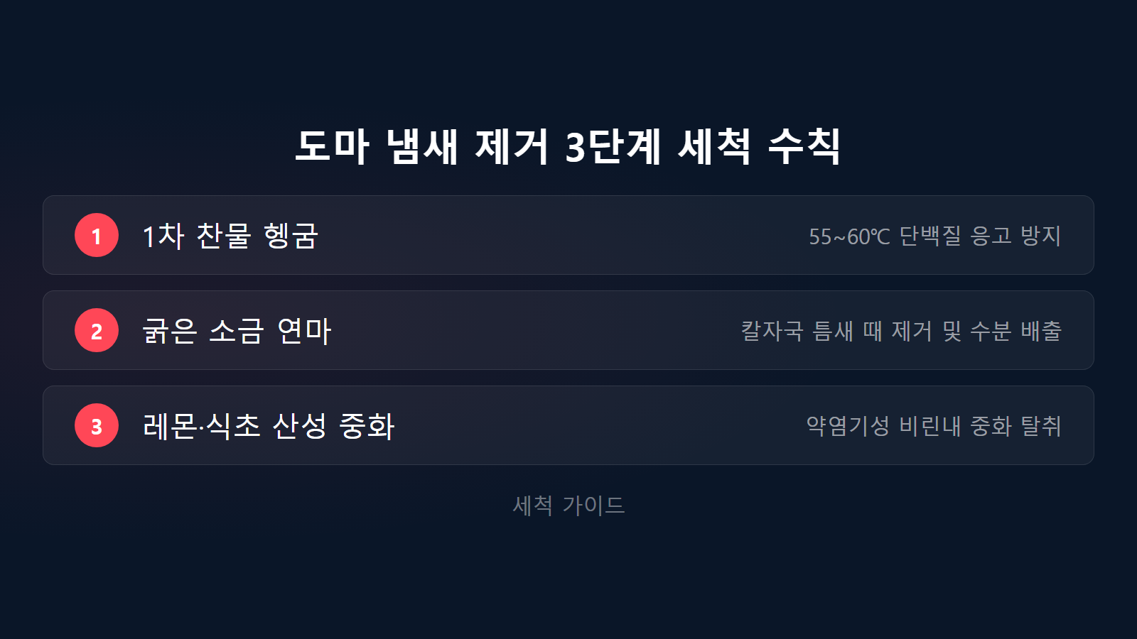 도마 냄새 없애는 법 찬물 헹굼 소금 레몬 3단계 세척 수칙 체크리스트 이미지