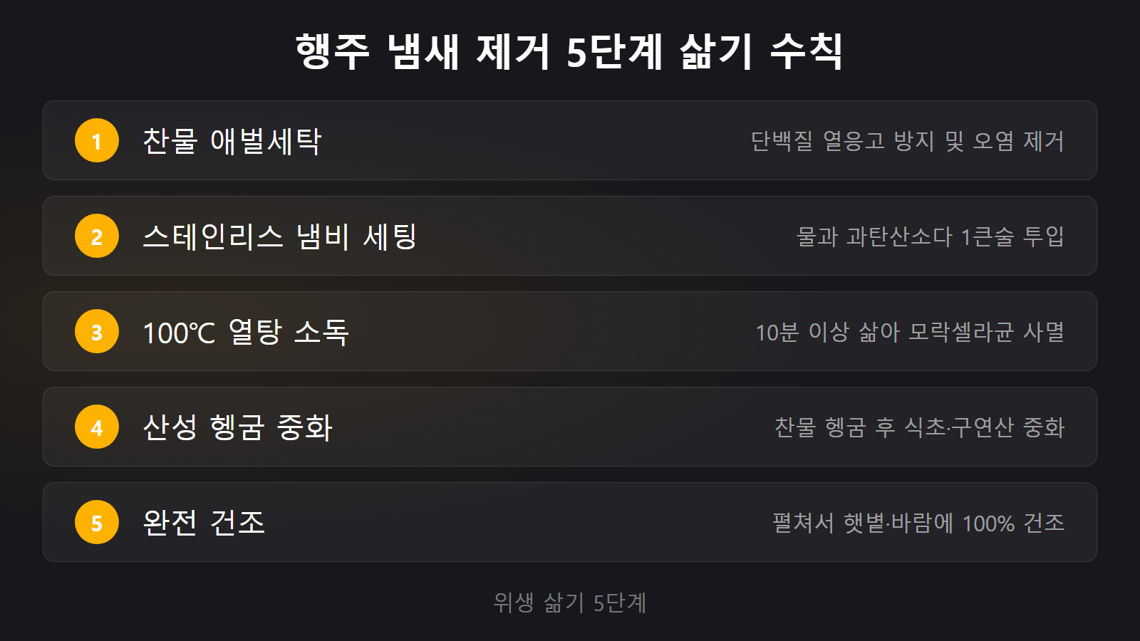 행주 삶아서 냄새 없애는 법 찬물 애벌세탁 100도 10분 소독 5단계 수칙 체크리스트 이미지