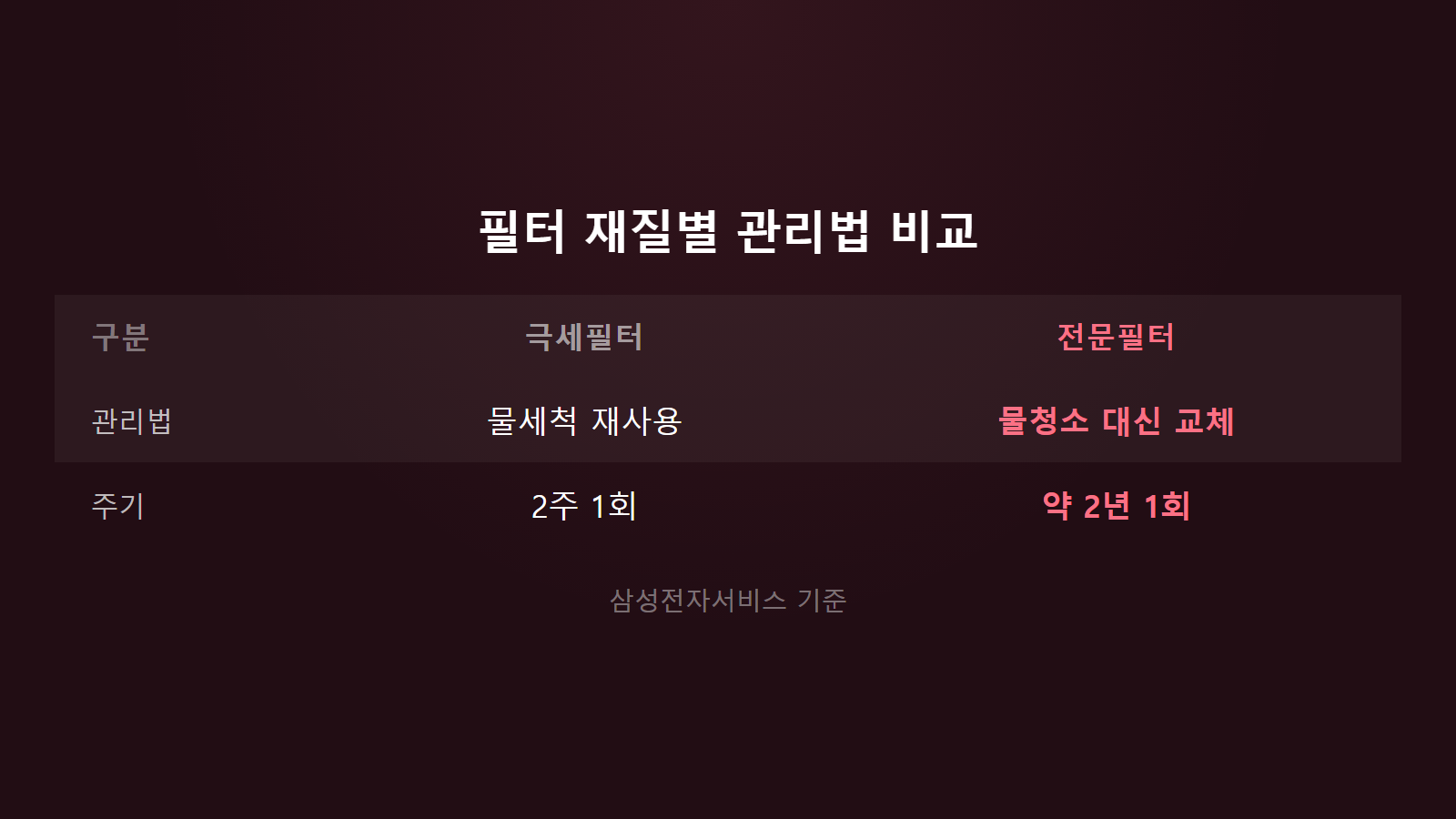 에어컨 필터 재질별 극세필터 전문필터 관리법 비교 이미지