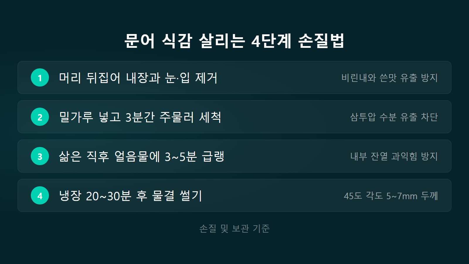 문어 삶을 때 질기지 않게 삶는 법 얼음물 3분 급랭과 손질 4단계 체크리스트 이미지