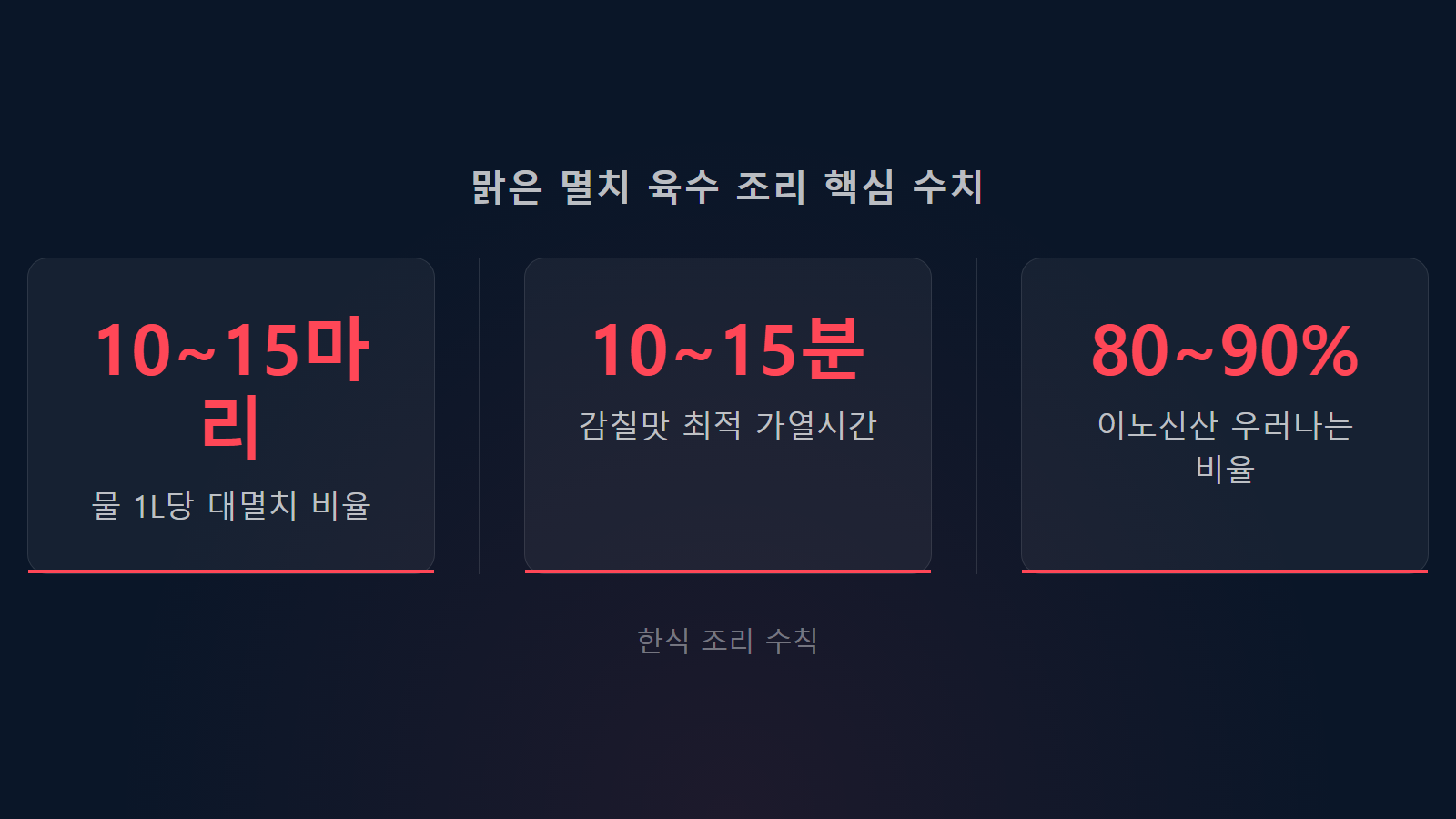 멸치 육수 내기 전 손질하는 법 조리시간 15분과 멸치비율 통계 이미지