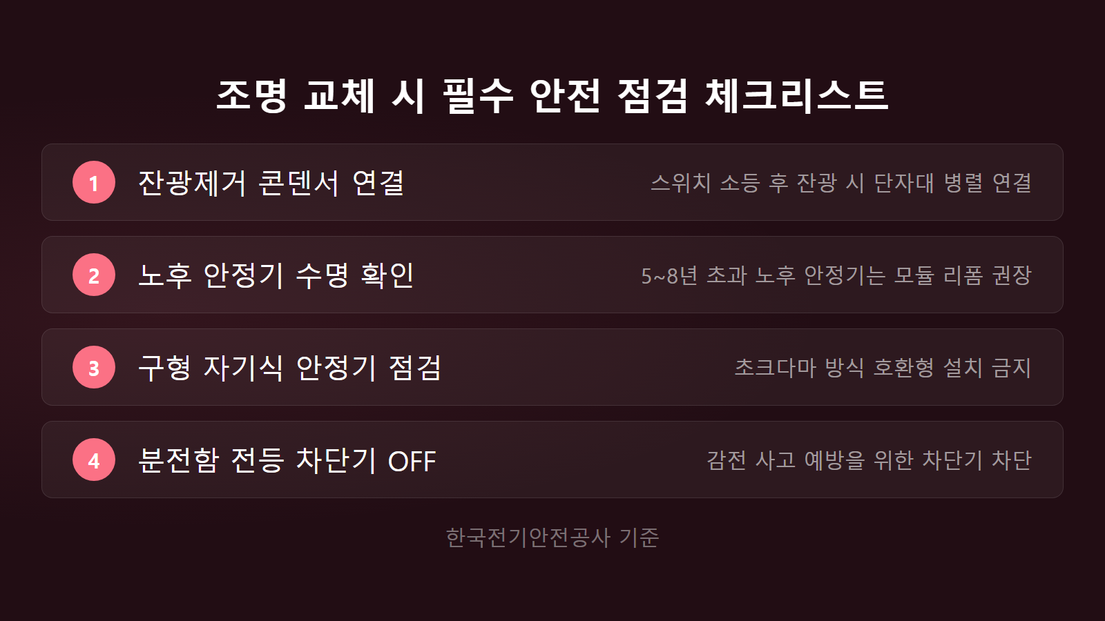 형광등 LED로 바꾸면 전기세 얼마 줄까 안정기 5년 및 콘덴서 점검 4단계 체크리스트 이미지