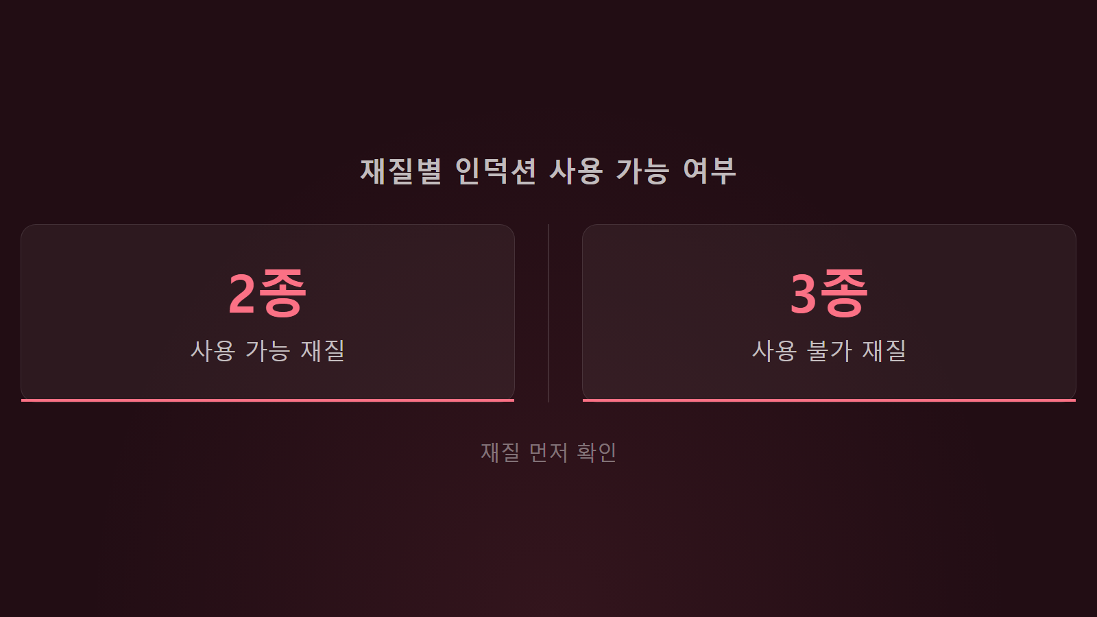 인덕션 전용 냄비 아니어도 재질별 사용 가능 여부 통계 이미지