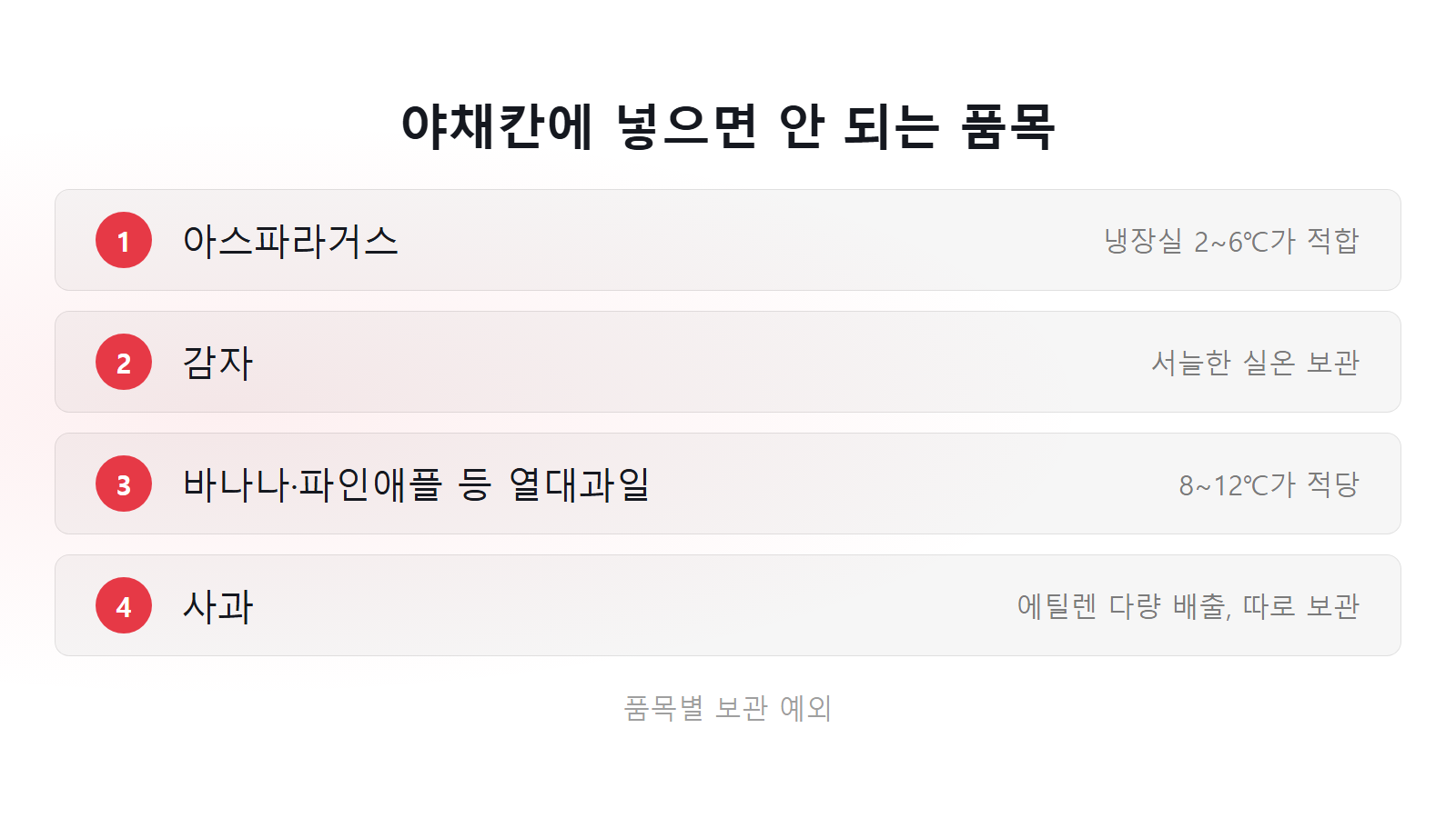 냉장고 야채칸 습도조절 아스파라거스 감자 열대과일 보관 체크리스트 이미지