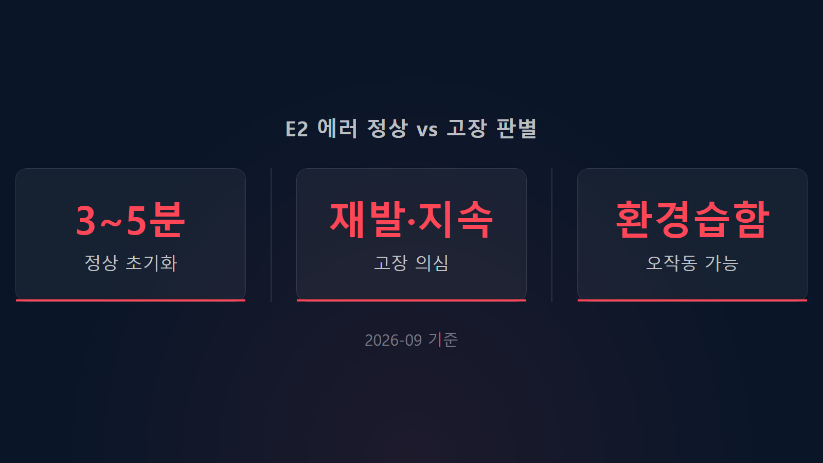 위닉스 제습기 E2 에러 정상 고장 판별 통계 이미지