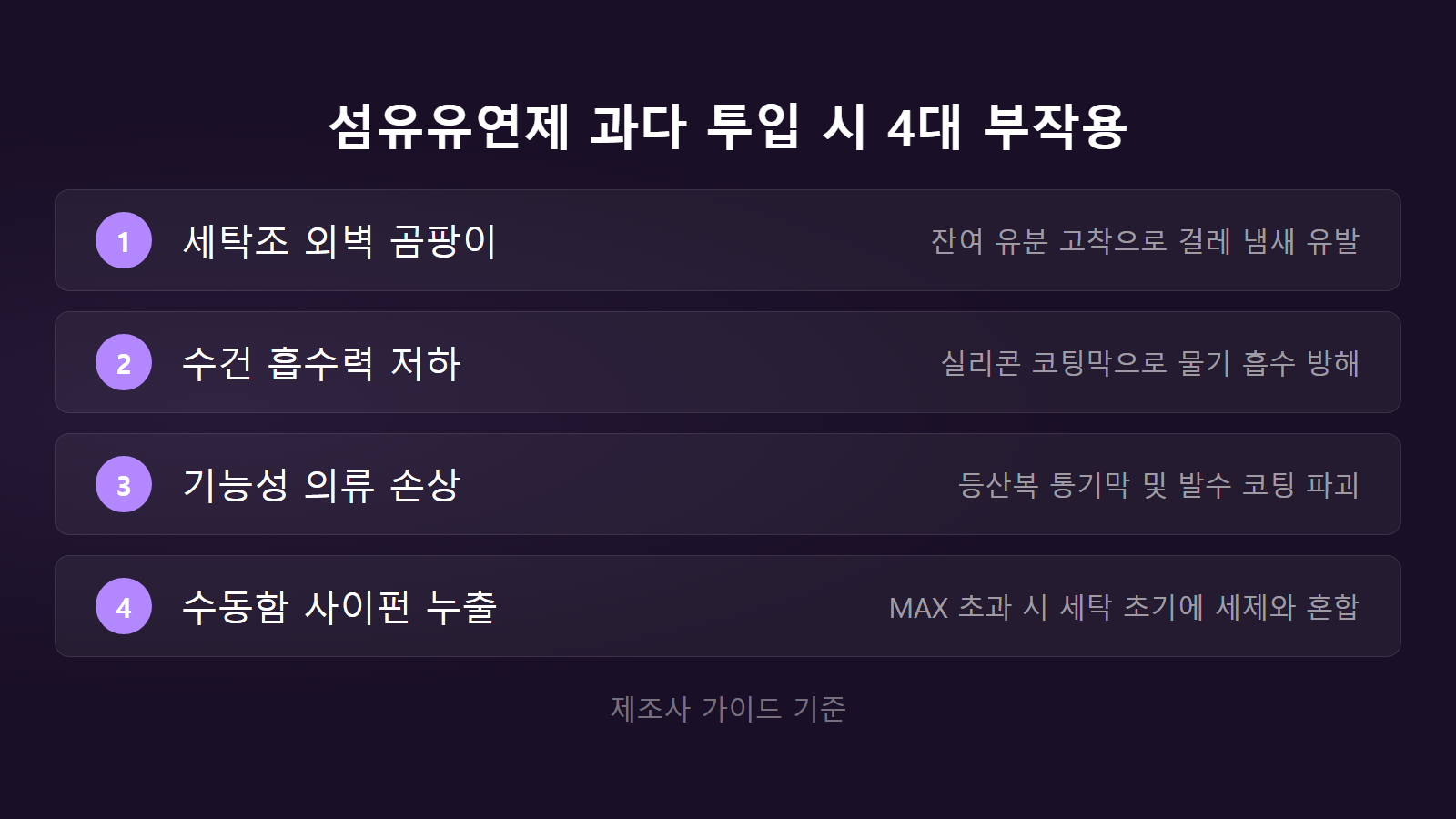 세탁기 섬유유연제 투입량 과다 투입 부작용과 금지 의류 4가지 체크리스트 이미지