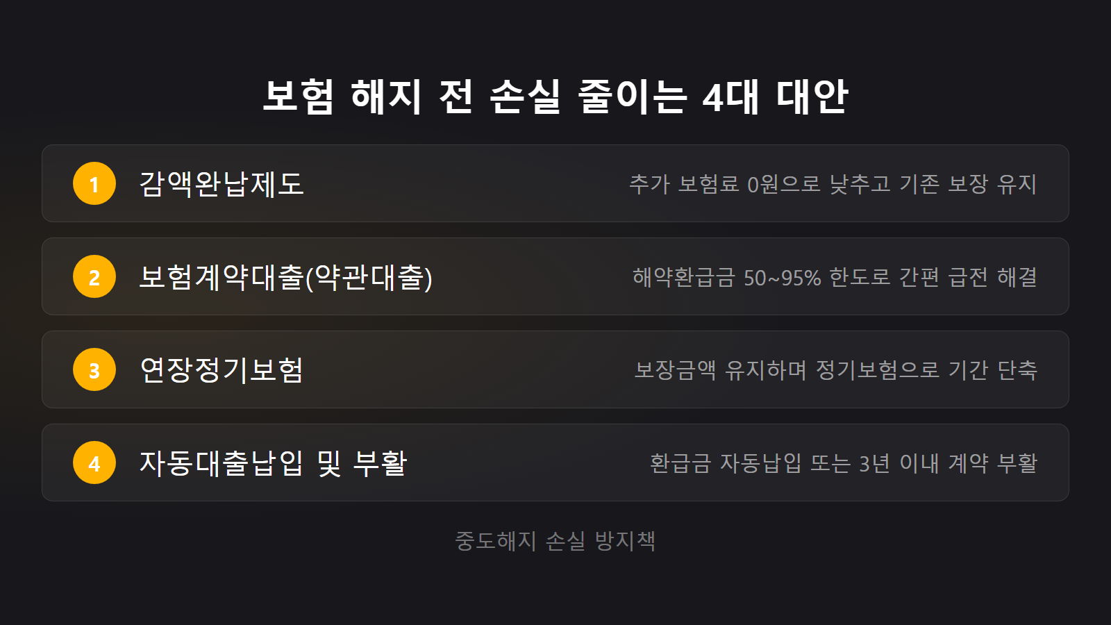 보험 해지환급금 원금보다 적은 이유 손실 줄이는 4가지 대안 체크리스트 이미지