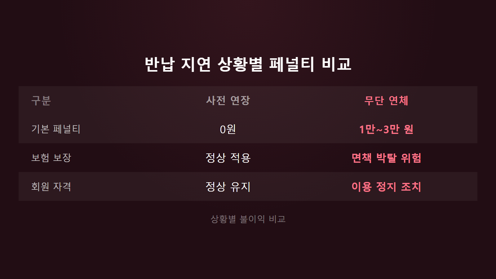 그린카 반납 늦으면 얼마 나오나 사전연장 대 무단연체 위약금 비교 이미지