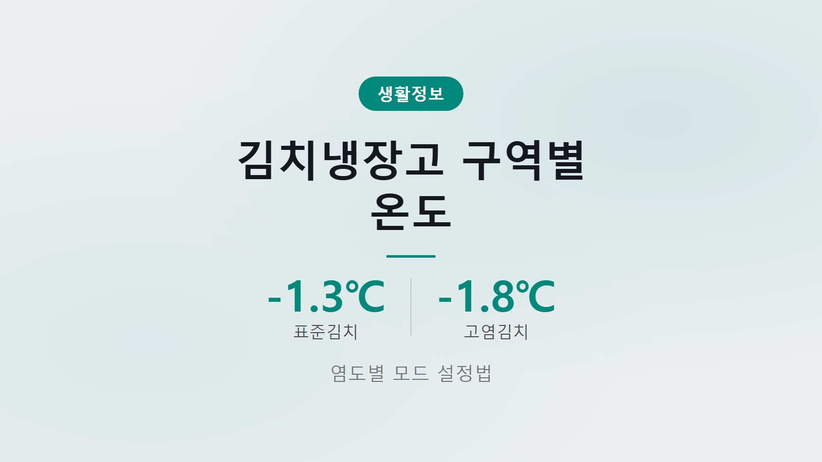 김치냉장고 구역별 온도 활용 표준김치 저염김치 보관 온도 이미지