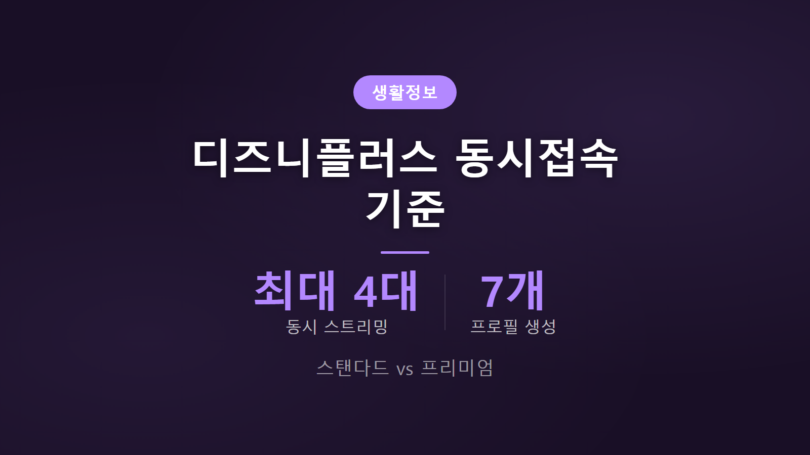 디즈니플러스 동시접속 몇 명까지 스탠다드 2대 프리미엄 4대 요금제 비교 이미지