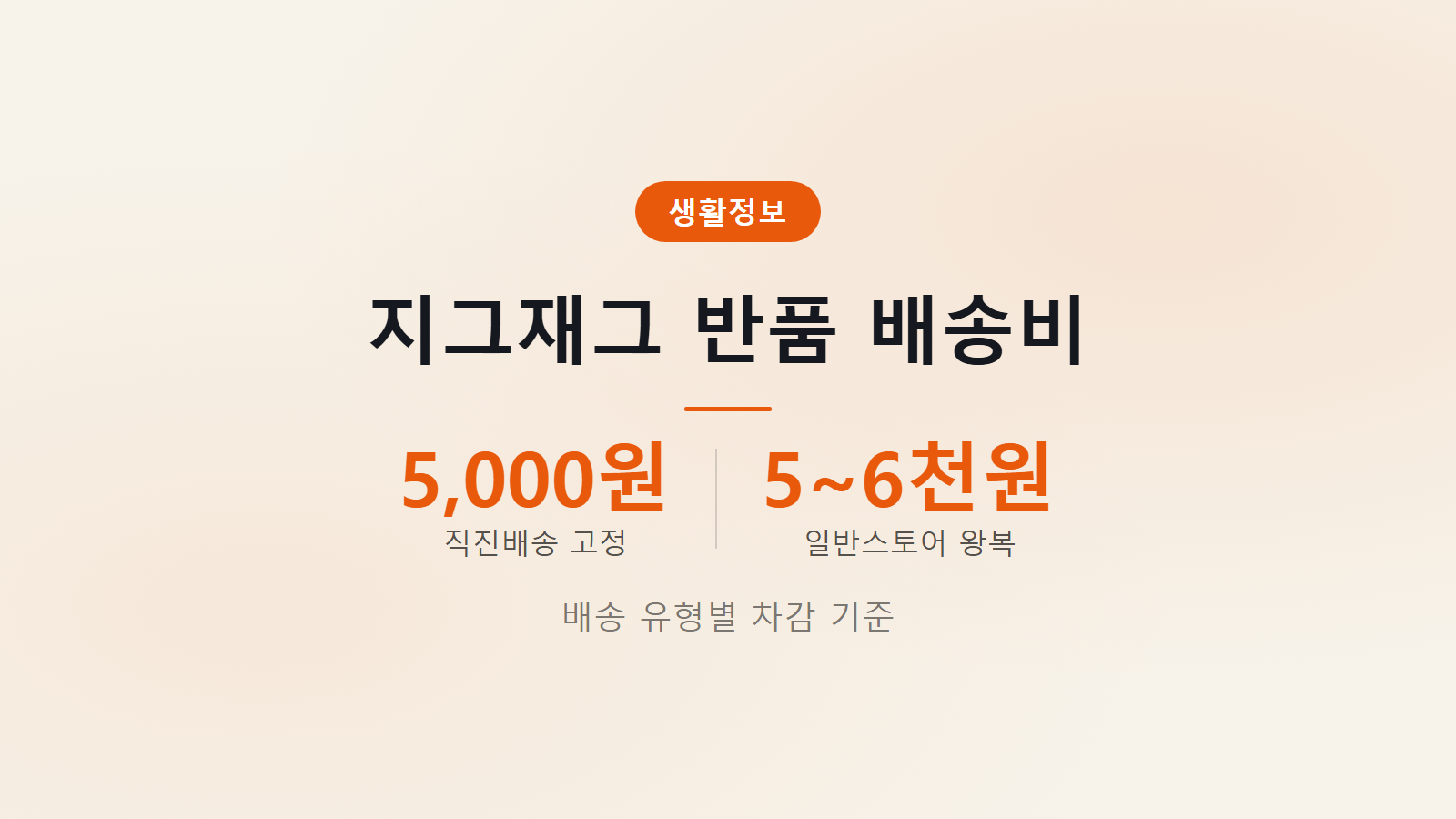 지그재그 반품 배송비 얼마 나오나 직진 5000원 왕복 6000원 유형별 차감 기준 썸네일 이미지