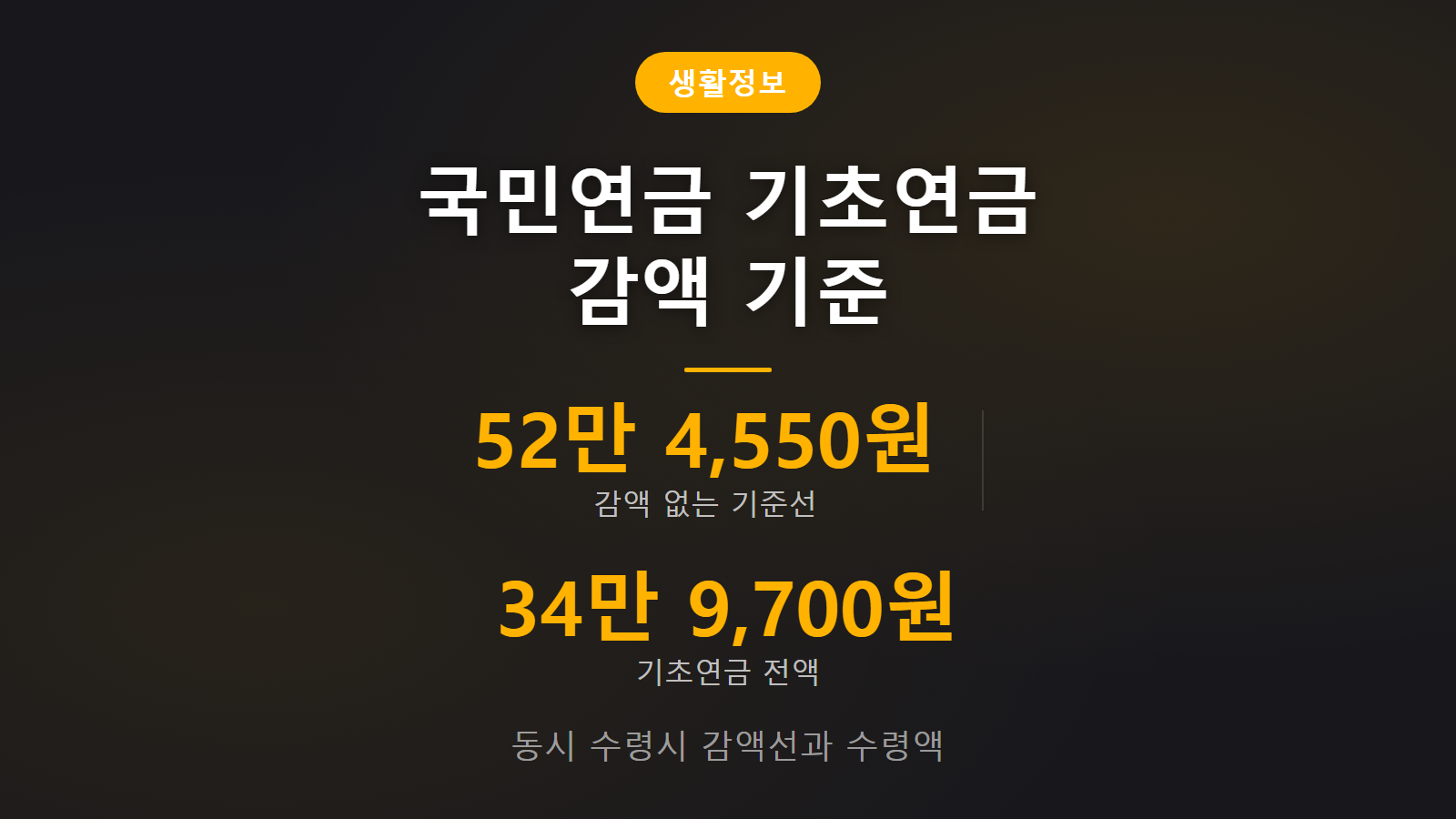 국민연금 기초연금 같이 받으면 감액되나 월 52만 4550원 감액 기준 수령액 이미지