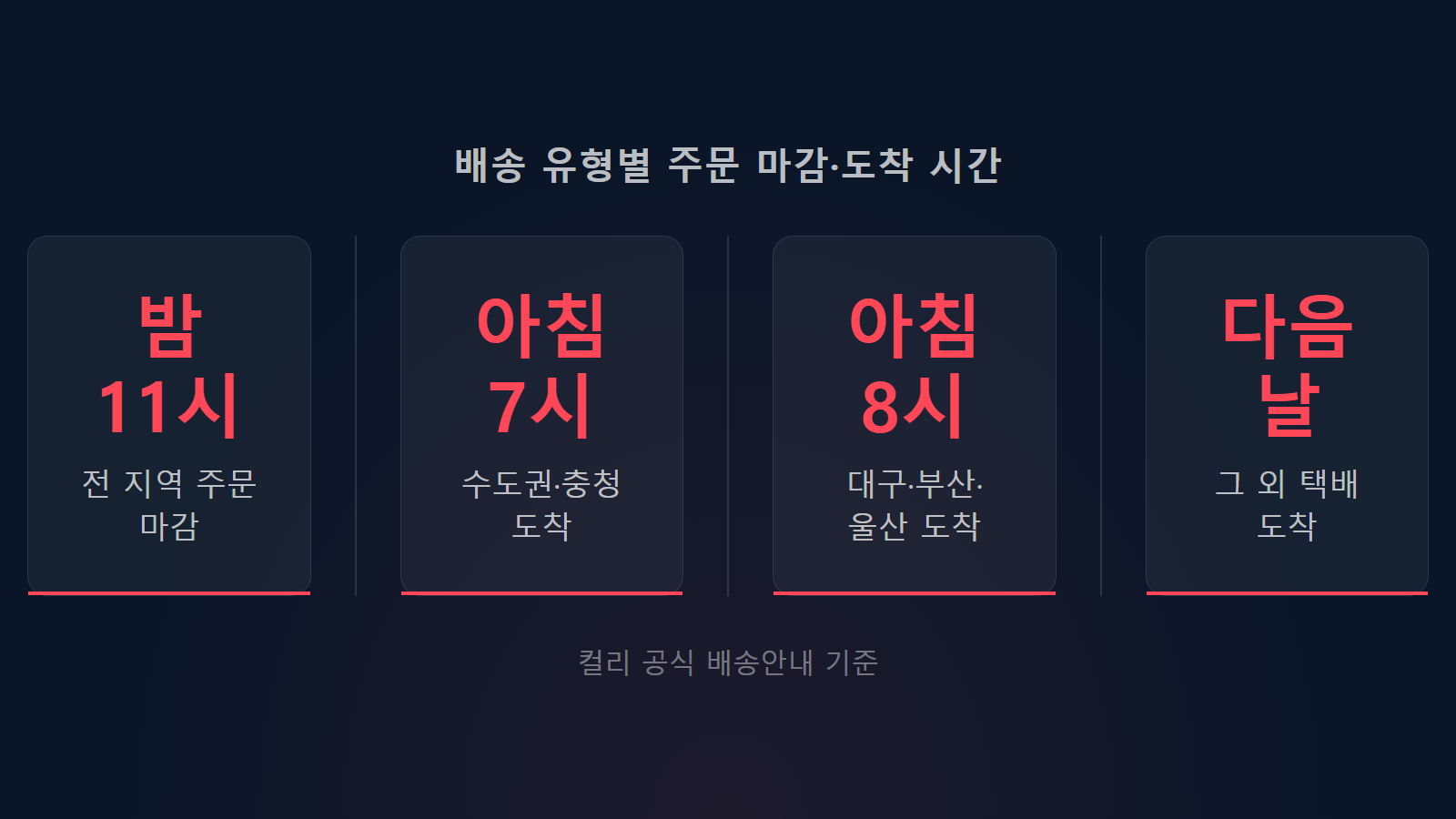 마켓컬리 배송유형별 주문 마감·도착 시간 안내 이미지
