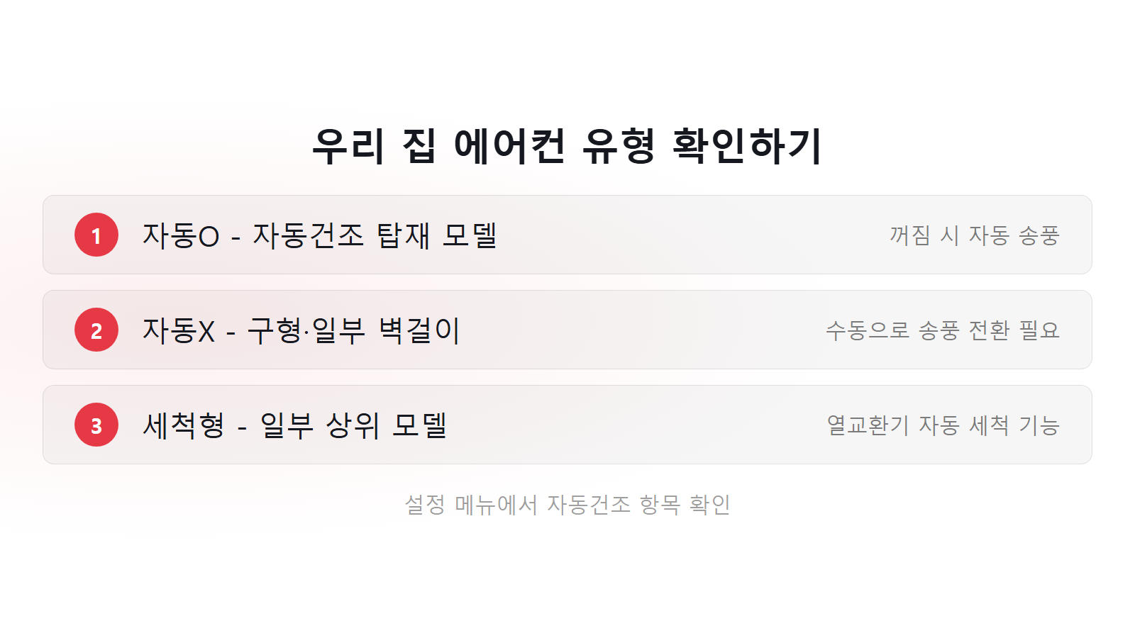 에어컨 끄기 전 송풍 곰팡이 방지 자동건조 유형 확인 체크리스트 이미지