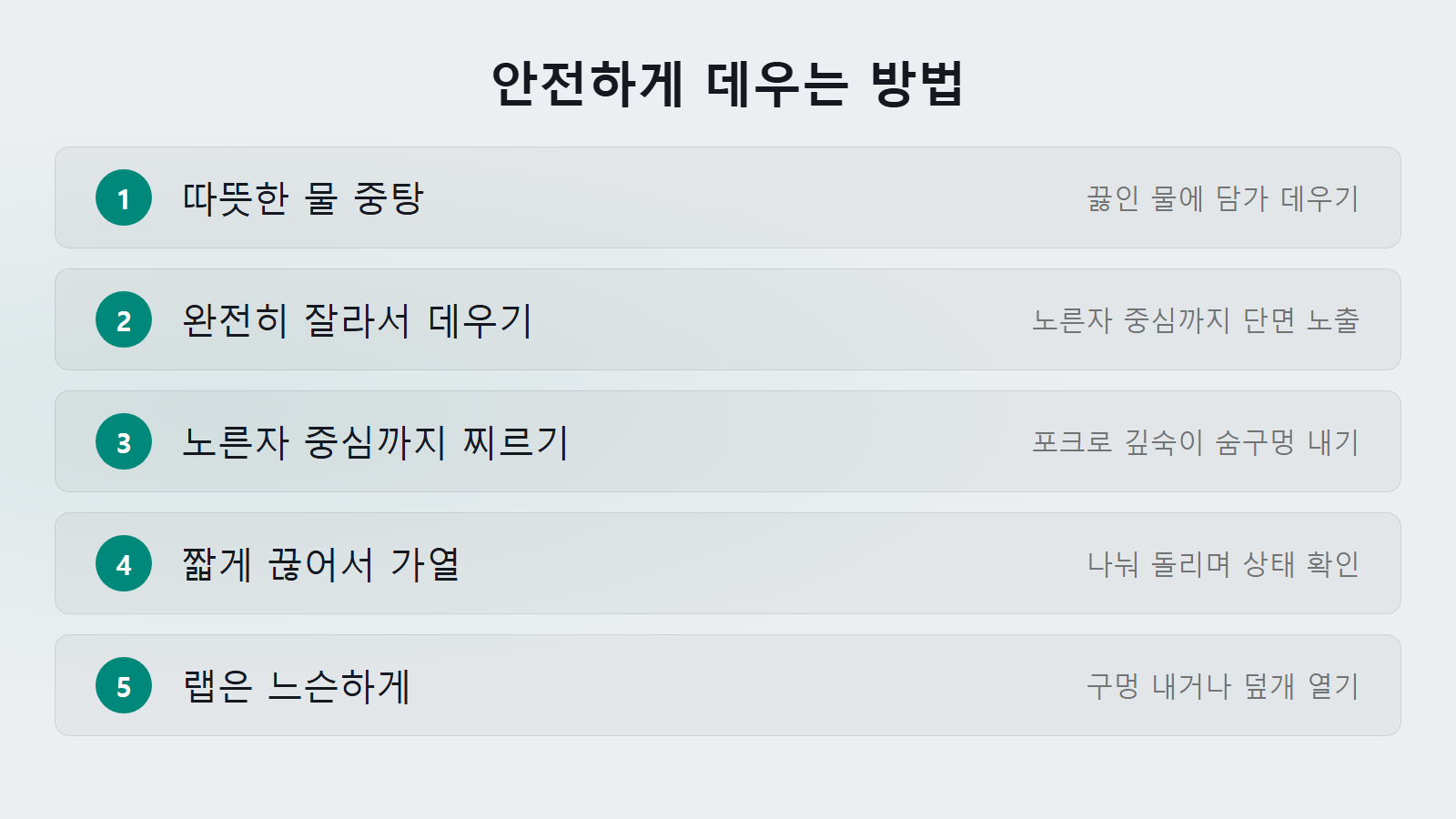 삶은 계란 전자레인지 터짐 예방을 위한 안전 데우기 5가지 방법 체크리스트 이미지
