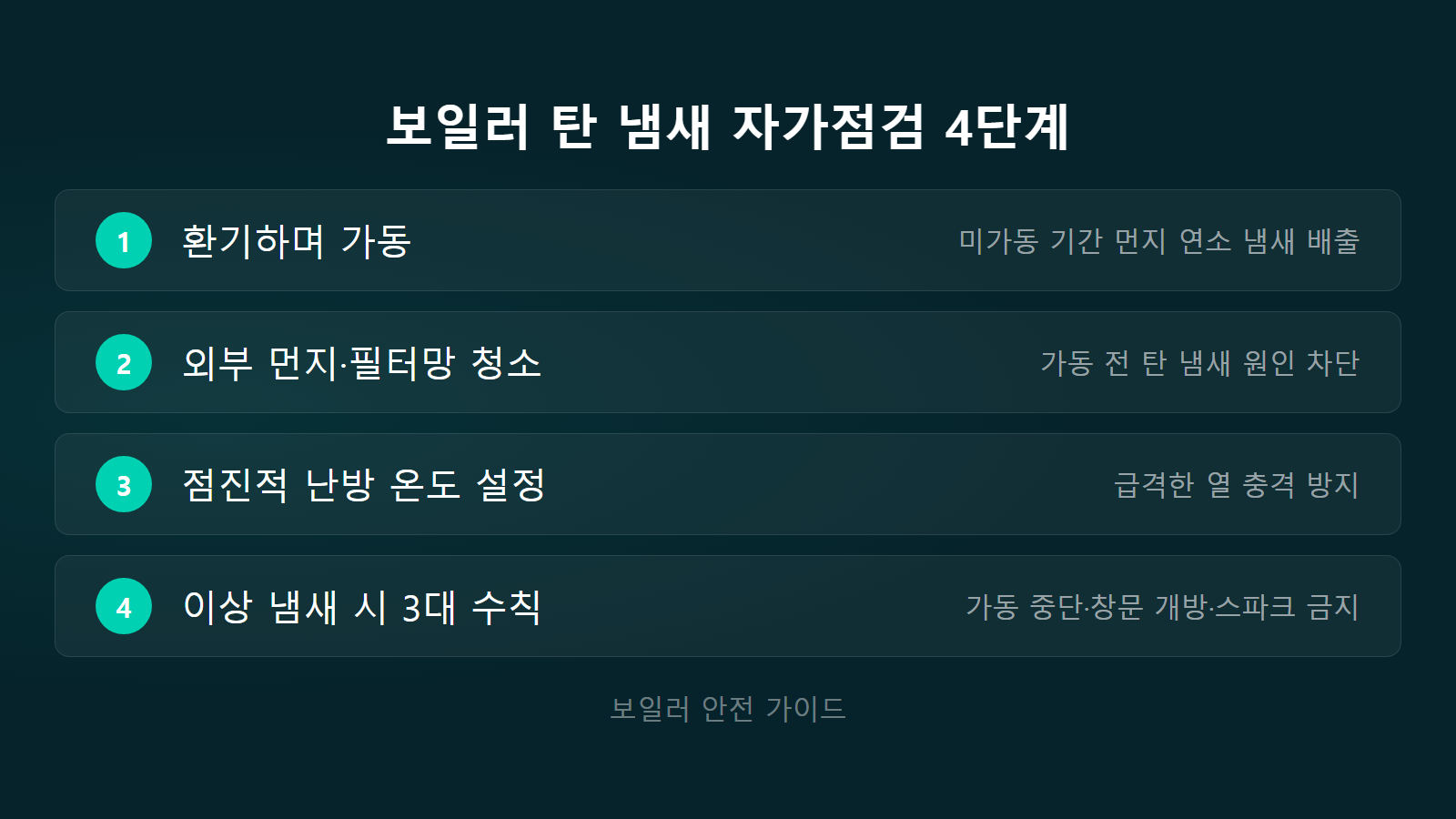 보일러 탄내 나는 이유 환기하며 가동 자가점검 4단계 체크리스트 이미지