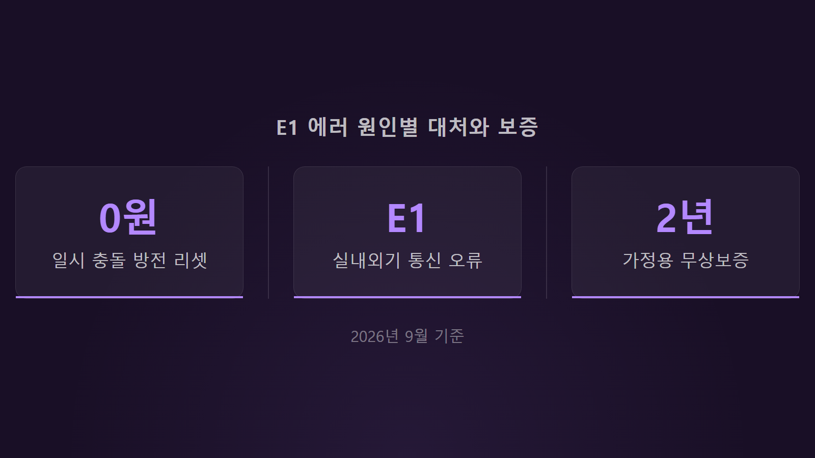 캐리어 에어컨 E1 에러 뜨는 이유 원인별 대처와 보증 기간 안내 이미지