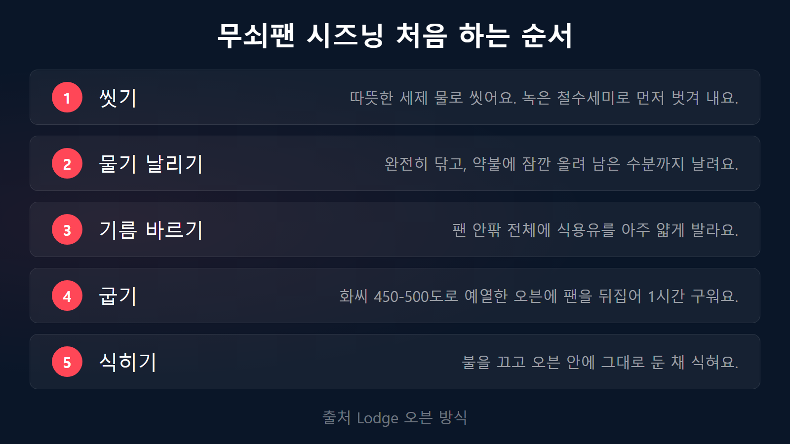 무쇠팬 시즈닝 방법 오븐 1시간 굽기 순서 체크리스트 이미지