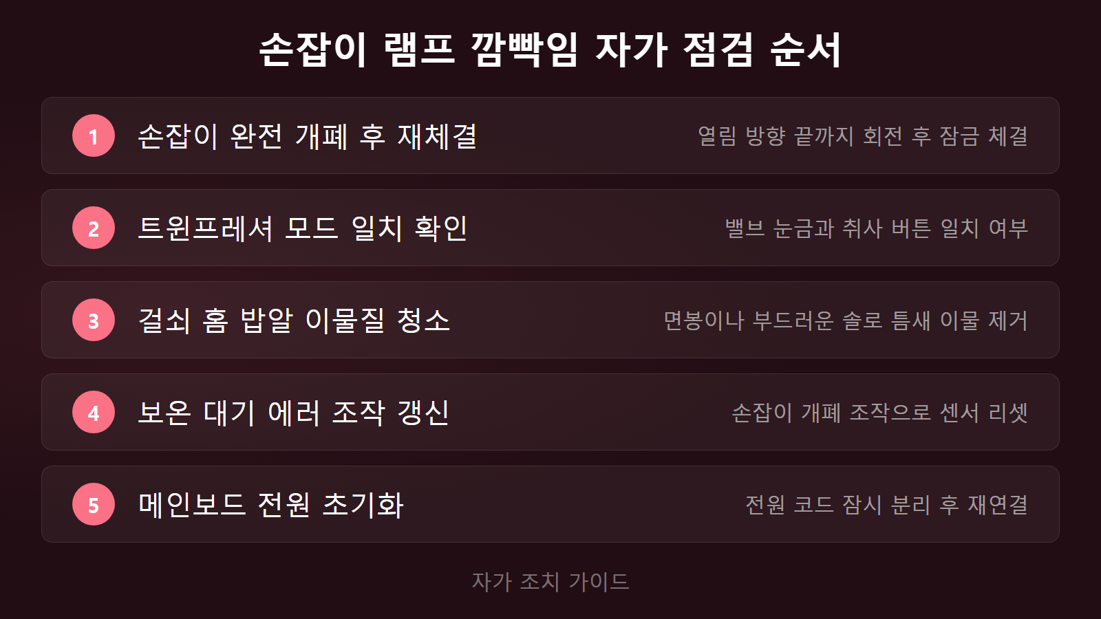쿠쿠 밥솥 뚜껑 손잡이 램프 깜빡임 전원 초기화 자가 점검 순서 체크리스트 이미지