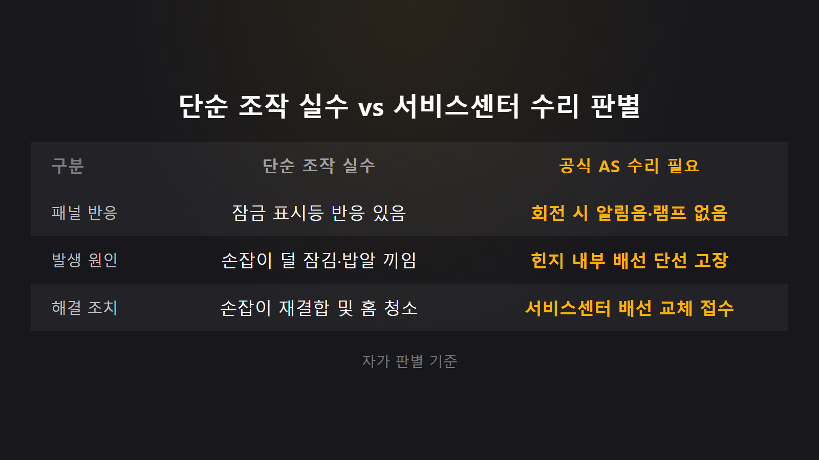 쿠쿠 밥솥 e01 에러 원인 4가지 증상 단순 실수와 배선 수리 비교 이미지