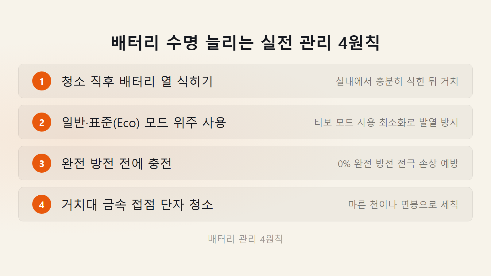 무선청소기 완충 후 방치 배터리 수명 연장 4원칙 체크리스트 이미지