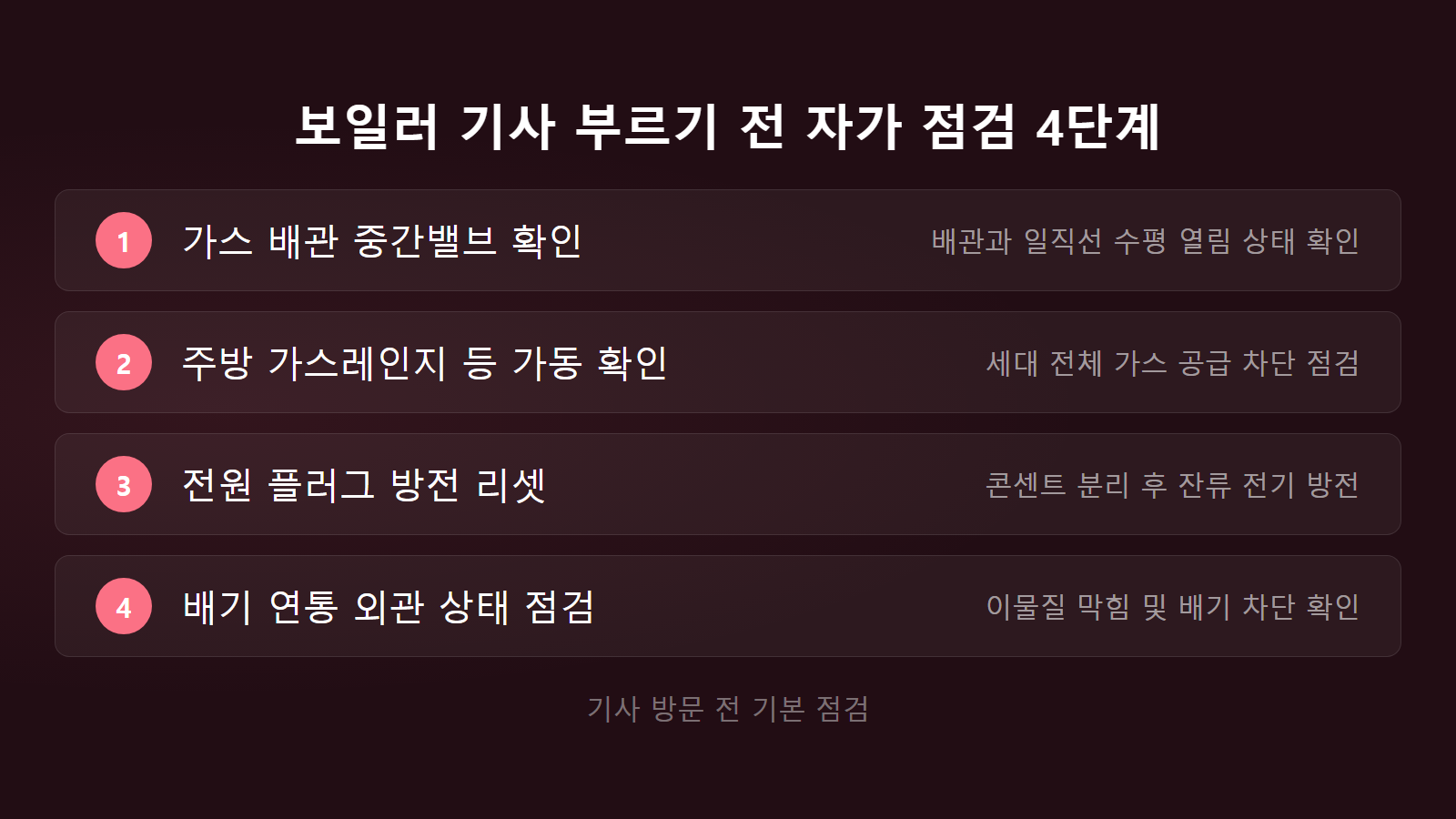 대성쎌틱 보일러 06 에러 가스 밸브 리셋 자가 점검 4단계 체크리스트 이미지