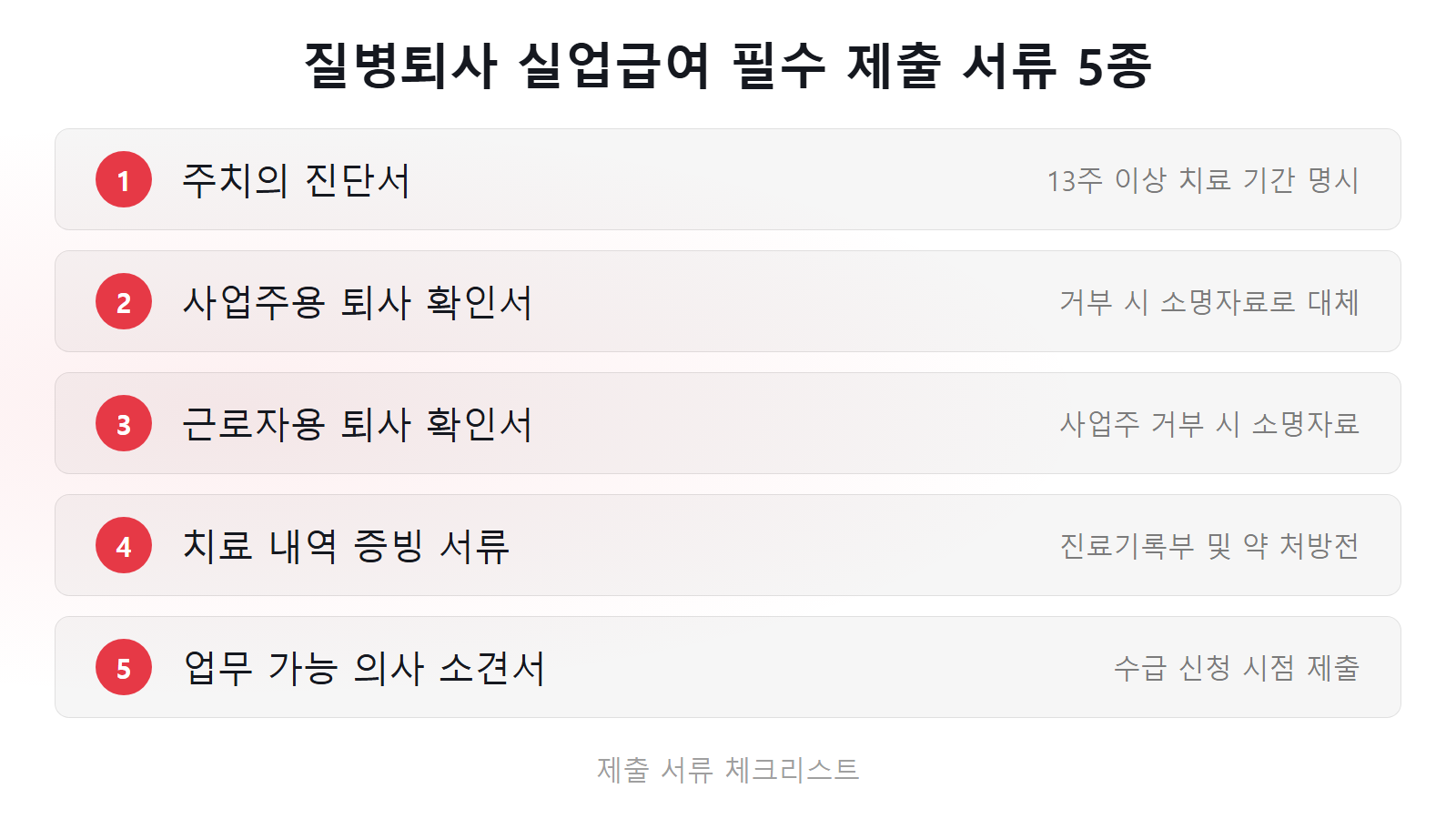 질병퇴사 확인서 회사가 거부할 때 대처법 13주 이상 진단서 및 필수 서류 5종 체크리스트 이미지