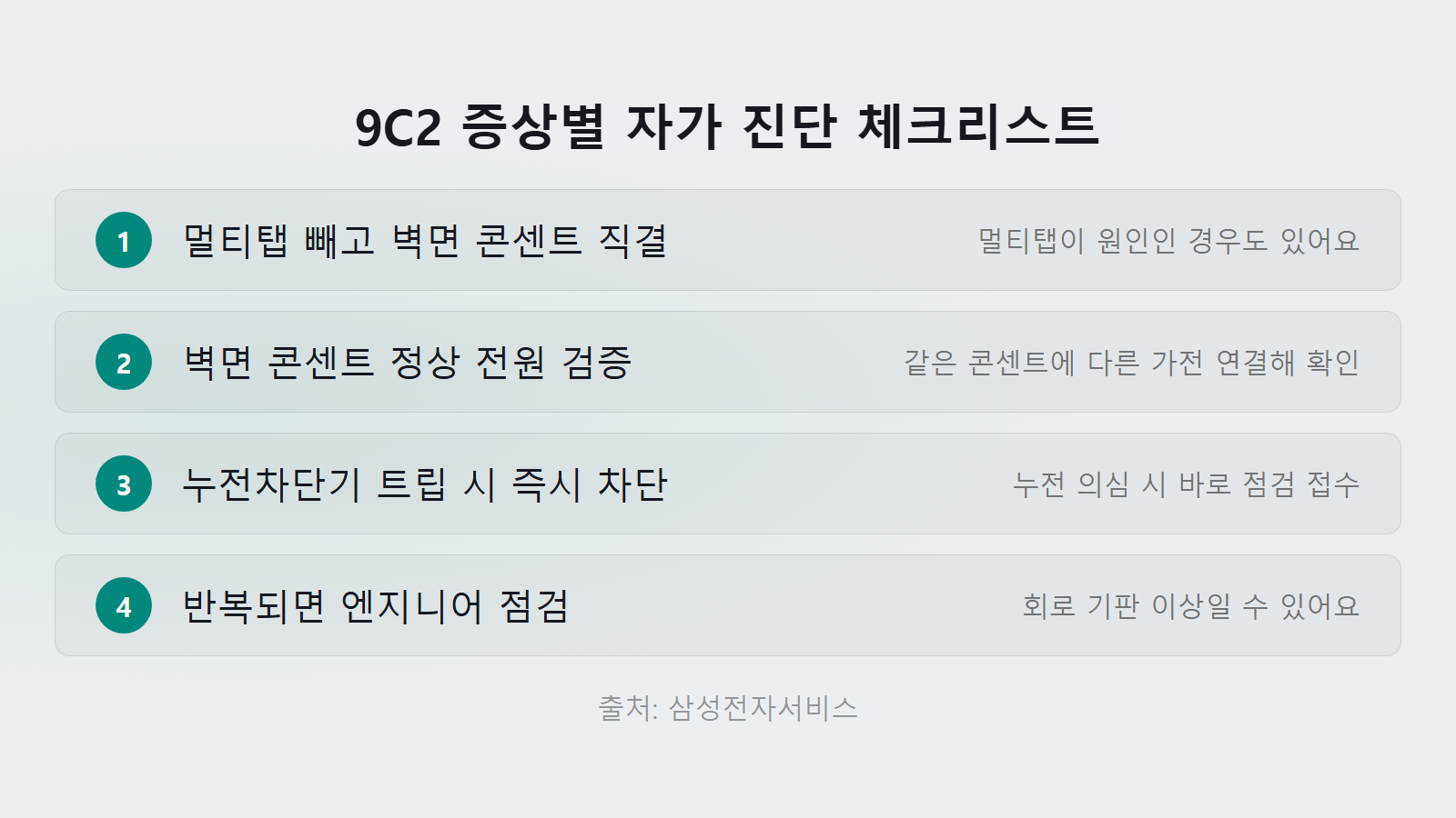 삼성 건조기 9C2 에러 뜨는 이유 멀티탭 제거 및 증상별 진단 체크리스트 이미지