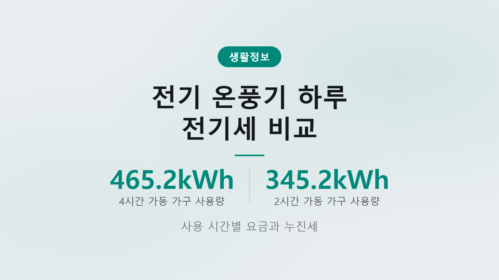 전기 온풍기 전기세 2000W 하루 4시간과 2시간 가동 시 가구 월 전력 사용량 비교 썸네일 이미지
