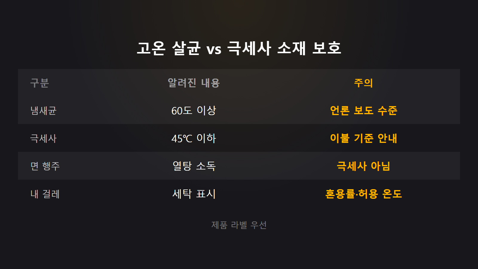극세사 걸레 세탁 냄새 냄새균 60도와 극세사 45도 비교 이미지